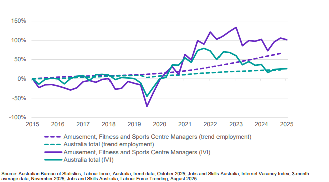 Jobs&Skills Source: Online job advertisement and trend employment growth rate (November 2015 base)