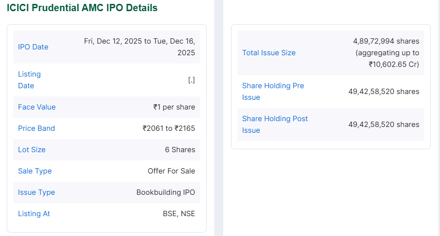 Chittorgarh Source: ICICI Prudential AMC IPO Details Overview