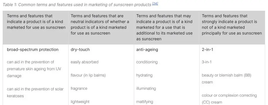 Smart Company Source: Multi-use sunscreens could cop GST under new ATO determination
