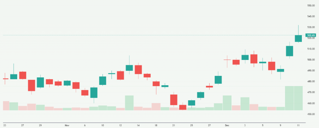 Meyka AI: Hindustan Zinc Limited (HINDZINC.NS) Stock Overview December 2025
