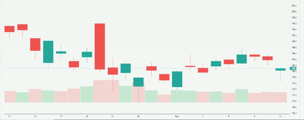 Meyka AI; NVIDIA Corporation (NVDA) Stock Overview after Oracle's Q2 2026 Earnings Release