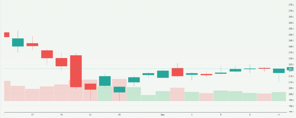 Meyka AI: Advanced Micro Devices, Inc. (AMD) Stock Overview after Oracle's Performance in Q2 FY26