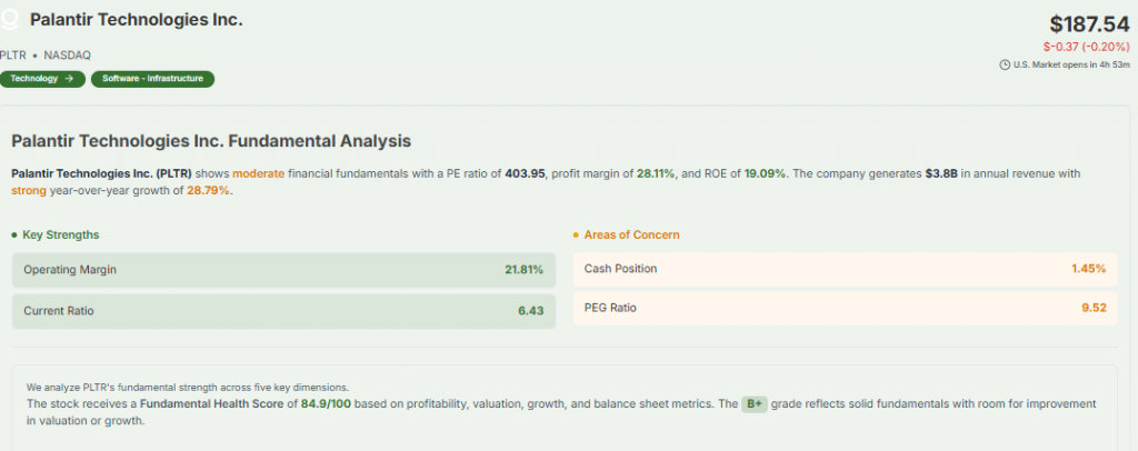 Meyka AI: Palantir Technologies Inc. Fundamental Analysis Current Overview