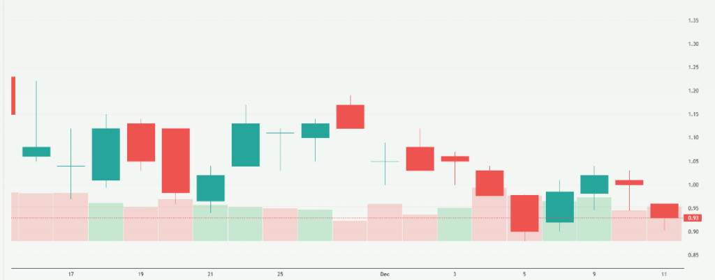 Meyka AI: Strive, Inc. (ASST) Stock Overview December 2025