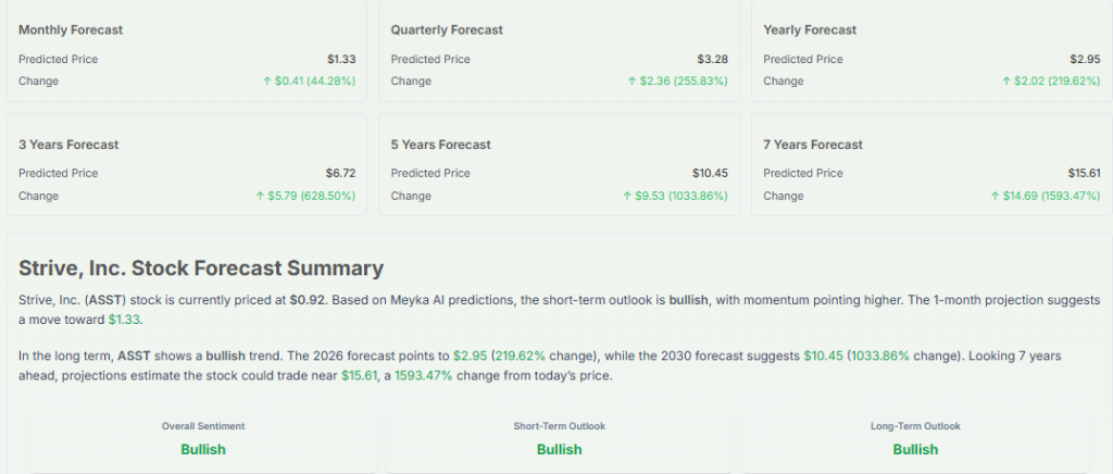 Meyka AI: Strive Inc. Forecast Summary and Price Targets Overview 2025-2026