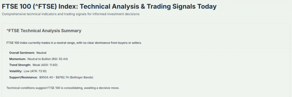 Meyka AI: FTSE 100 (^FTSE) Index: Technical Analysis & Trading Signals, December 2025