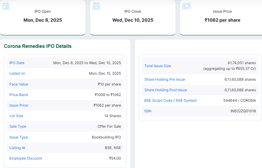 Chittorgarh Source: Corona Remedies IPO Details