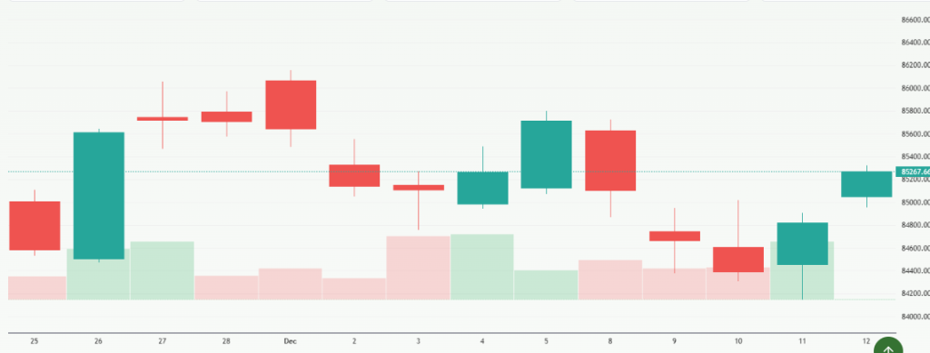 Meyka AI: S&P BSE Sensex (^BSESN) Index Overview