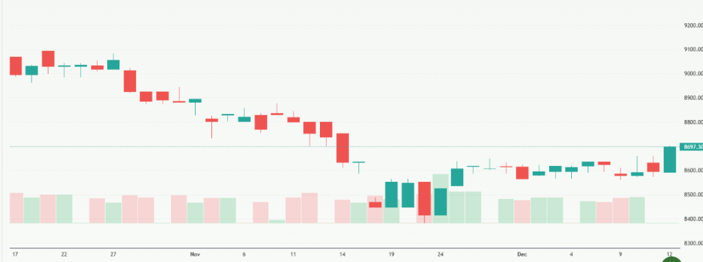 Meyka AI: S&P/ASX 200 (^AXJO) Index Overview, Decemebr 2025