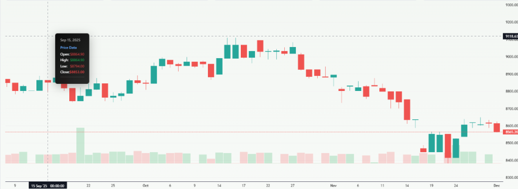 Meyka AI: S&P/ASX 200 (^AXJO) Index Overview