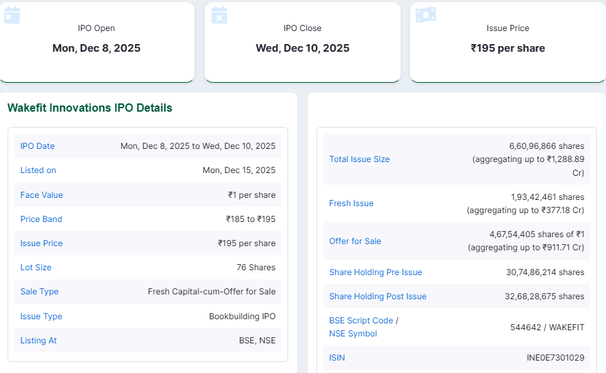 Chittorgarh Source: Wakefit's IPO Details Overview
