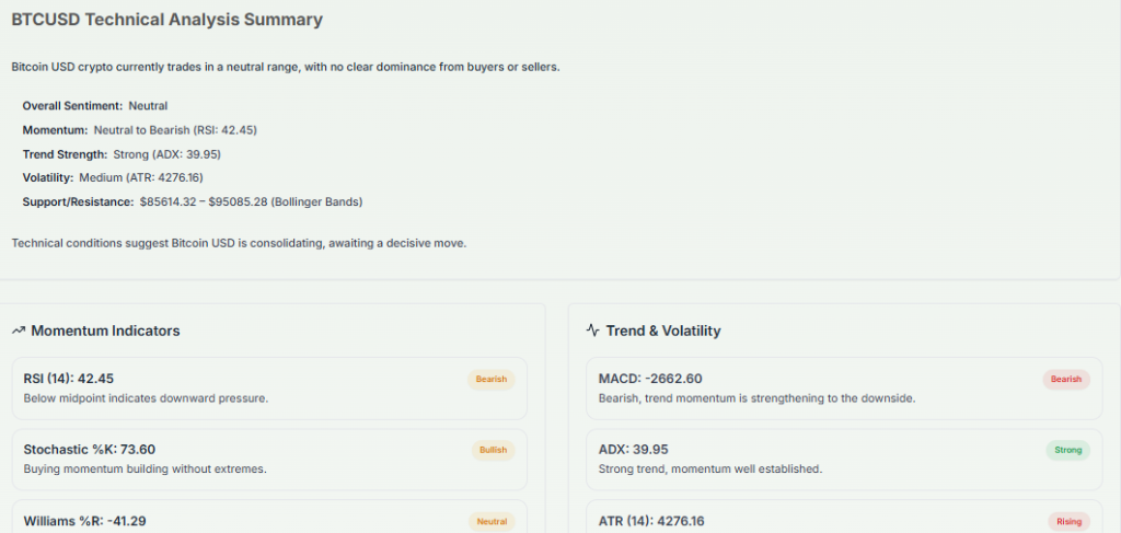 Meyka AI: Bitcoin Current Technical Analysis Summary December 2025