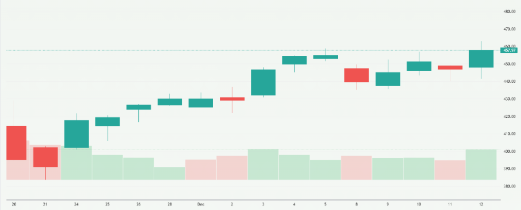 Meyka AI: TSLA Stock Analysis & Investment Overview, December 2025