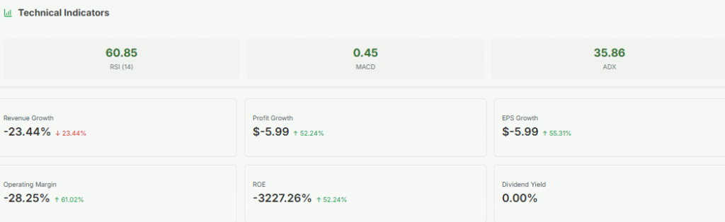 Meyka AI: iRobot Current Revenue Decline Overview December 2025