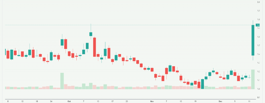 Meyka AI: Canopy Growth Corporation (CGC) Stock Overview, December 2025