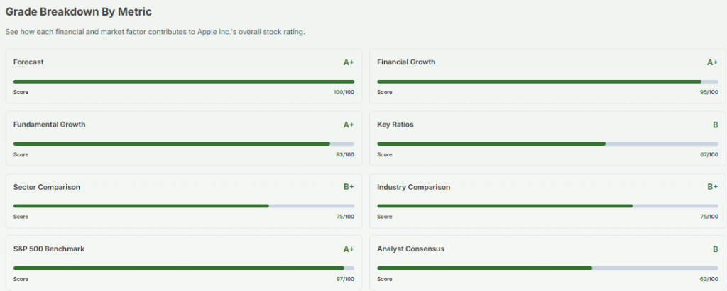 Meyka AI Grading Feature: Apple Grade Breakdown By Metric Overview