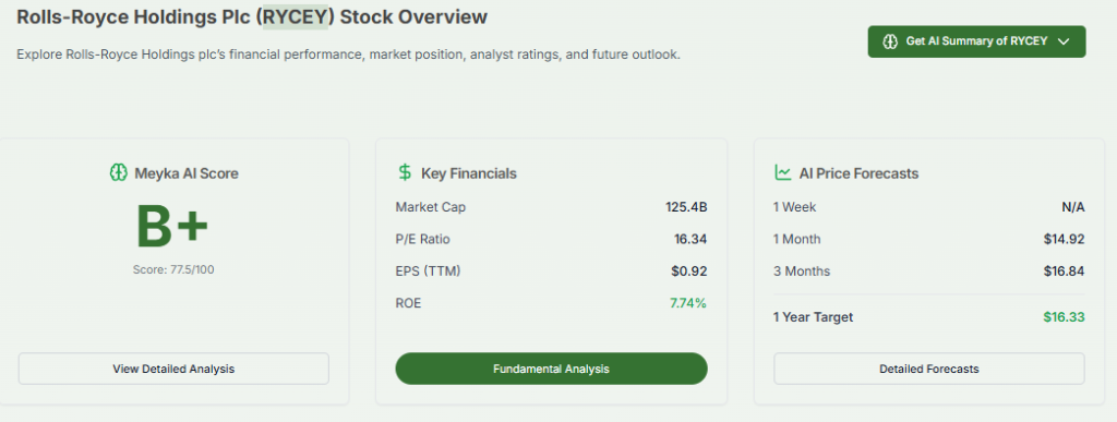 Meyka AI: Rolls-Royce Holdings plc (RYCEY) Stock & Financials Overview