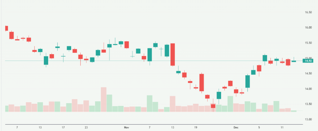 Meyka AI: RYCEY Stock Analysis & Investment Overview