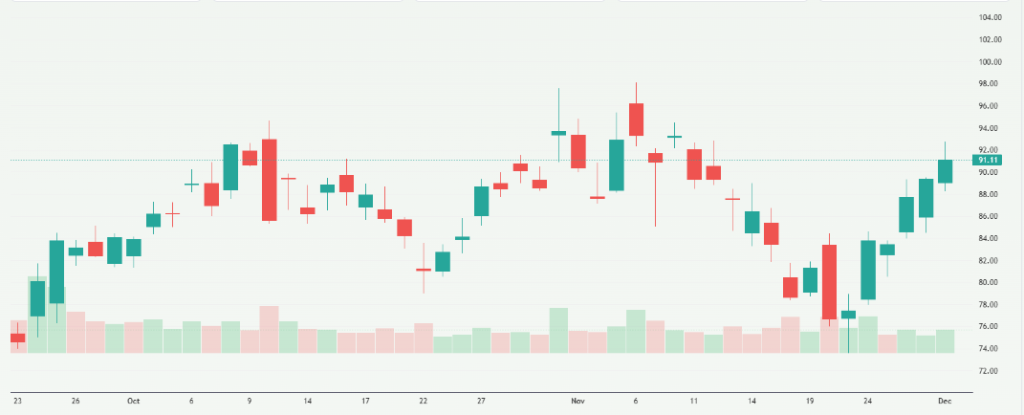 Meyka AI: Marvell Technology, Inc. (MRVL) Stock Overview
