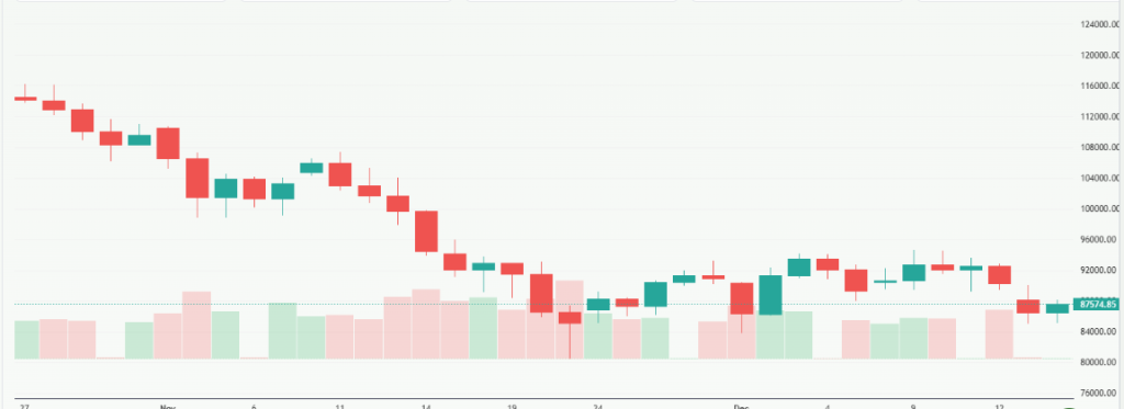 Meyka AI: Bitcoin USD (BTCUSD) Stock Overview, December 2025