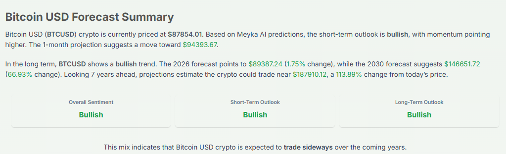 Meyka AI: Bitcoin USD Forecast Summary December 2025