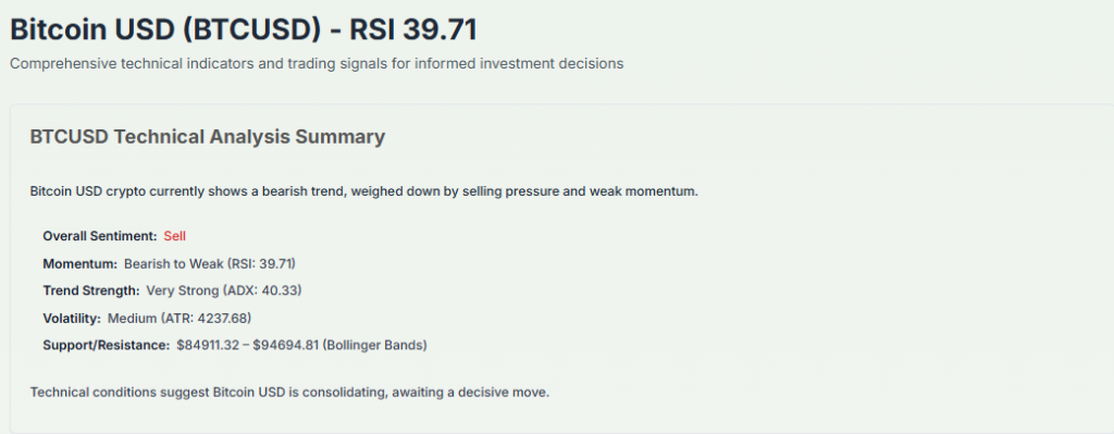 Meyka AI: Bitcoin Technical Analysis Summary Overview December 2025