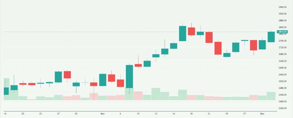 Meyka AI: Angel One Limited (ANGELONE.NS) Stock Overview