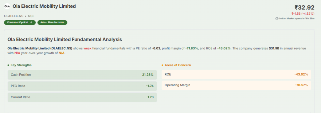 Meyka AI: Ola Electric Mobility Limited Fundamental Analysis