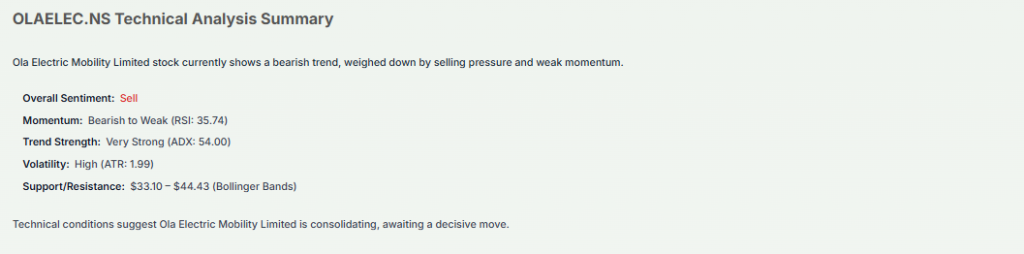 Meyka AI: OLAELEC.NS Technical Analysis Summary