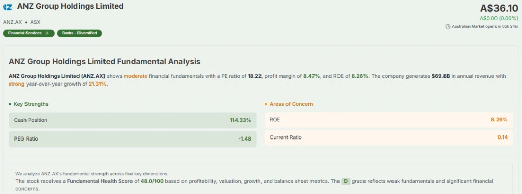 Meyka AI: ANZ Group Holdings Limited Fundamental Analysis, December 2025