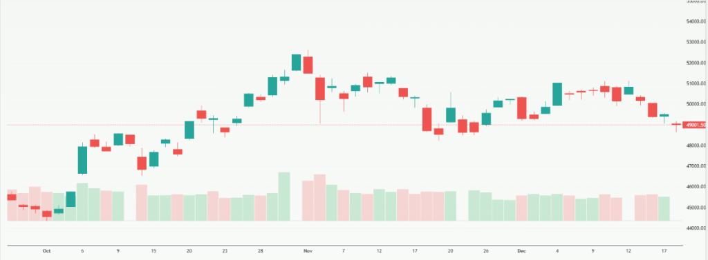 Meyka AI: Nikkei 225 (^N225) Index Overview December 2025