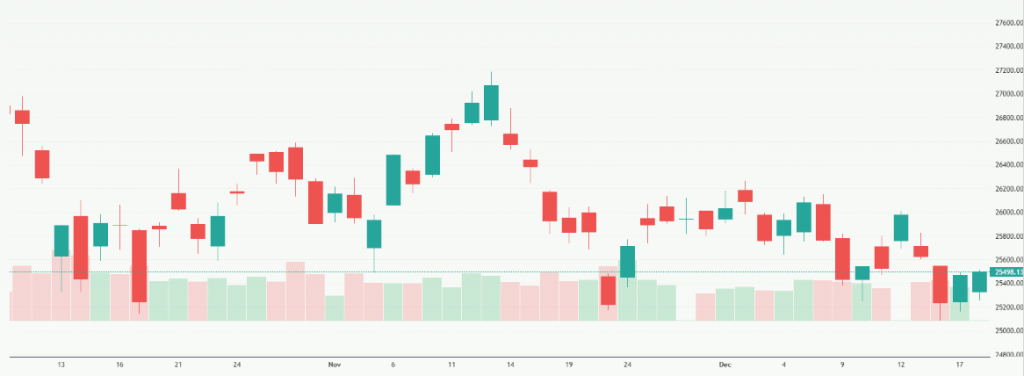 Meyka AI: Hang Seng Index (^HSI) Index Overview
