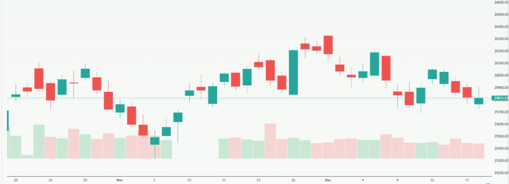 Meyka AI: NIFTY 50 (^NSEI) Index Overview, December 19, 2025