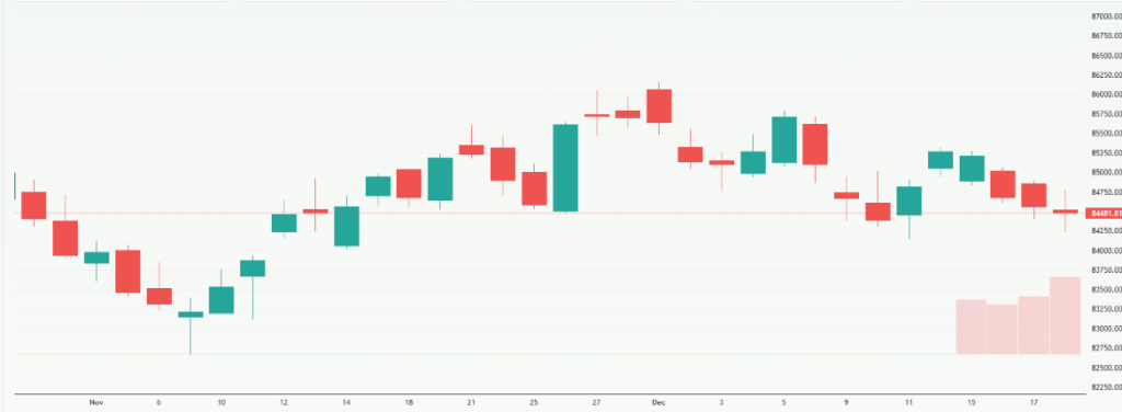 Meyka AI: S&P BSE Sensex (^BSESN) Index Overview, December 19, 2025