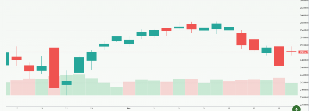 Meyka AI: NASDAQ 100 (^NDX) Index Overview December 19, 2025
