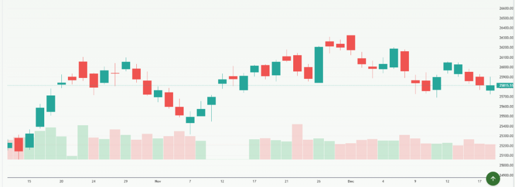 Meyka AI: NIFTY 50 (^NSEI) Index Overview December 19, 2025