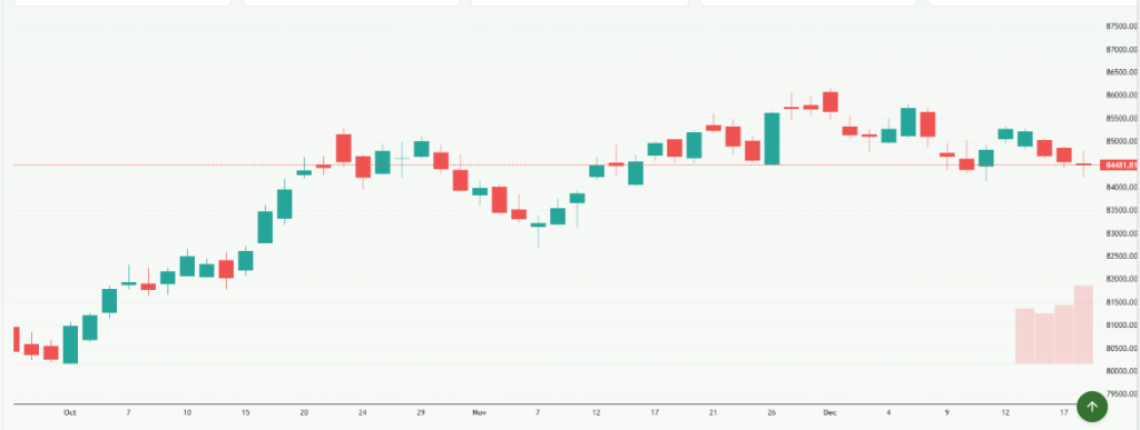 Meyka AI: S&P BSE Sensex (^BSESN) Index Overview December 19, 2025