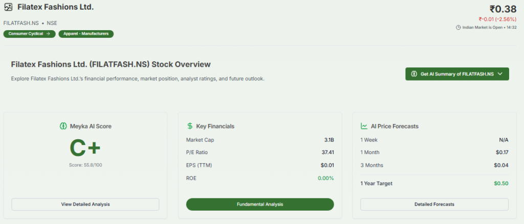 Meyka AI: Filatex Fashions Ltd. (FILATFASH.NS) Stock & Financial Overview