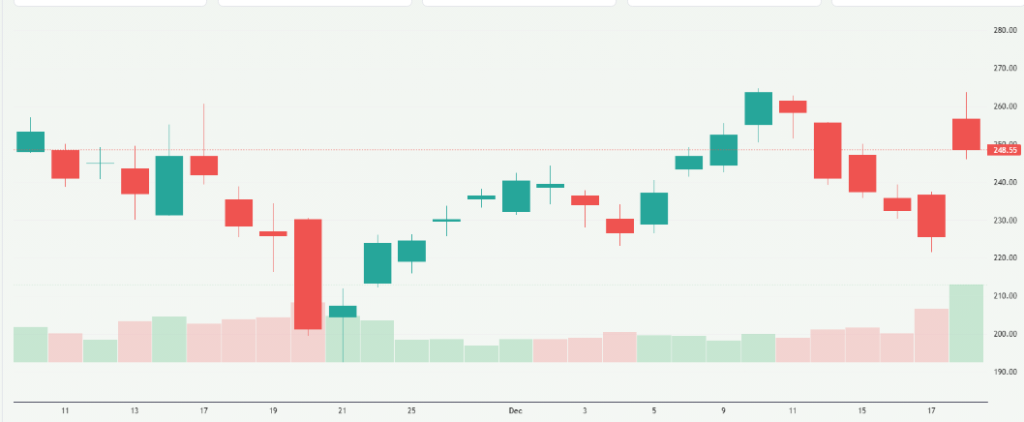Meyka AI: Micron Technology, Inc. (MU) Stock Overview Decemebr 2025