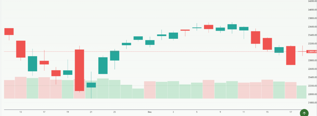 Meyka AI: NASDAQ Composite (^IXIC) Index Overview, December 2025