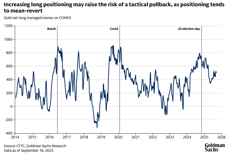 Official Source: Goldman Sachs Research, Earlier Gold Forecast for 2026 in September 2025