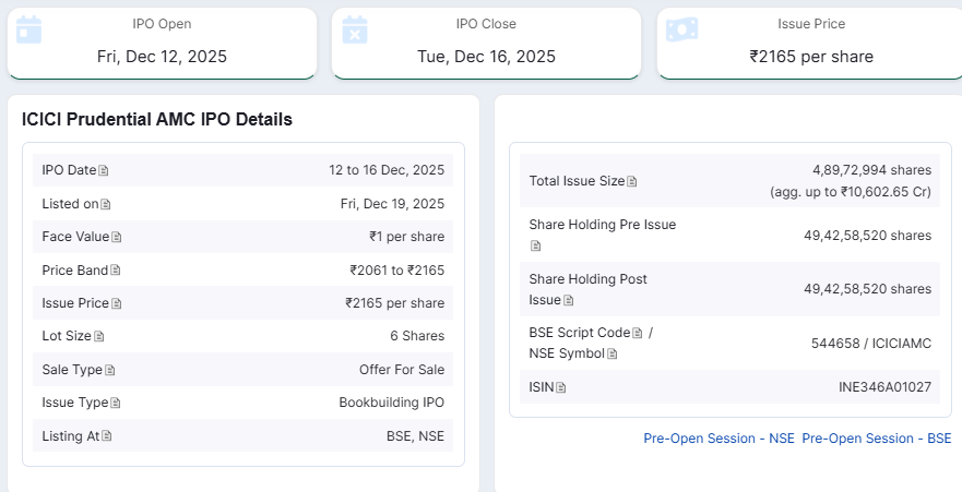 Chittorgarh Source: ICICI Prudential AMC IPO Details Overview 