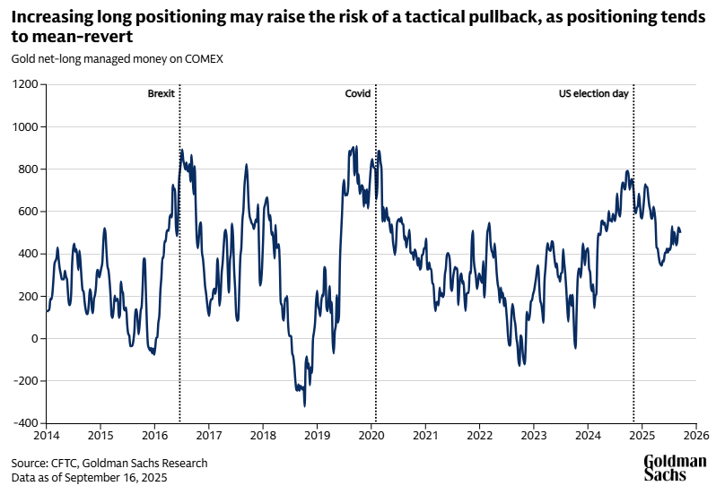 Official Source: Goldman Sachs Gold Price Forecast 2026