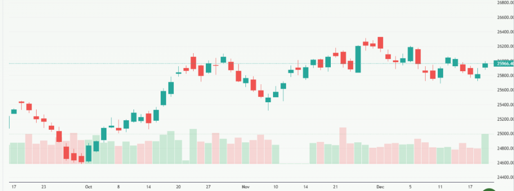 Meyka AI: Meyka AI: NIFTY 50 (^NSEI) Index Overview, December 22, 2025