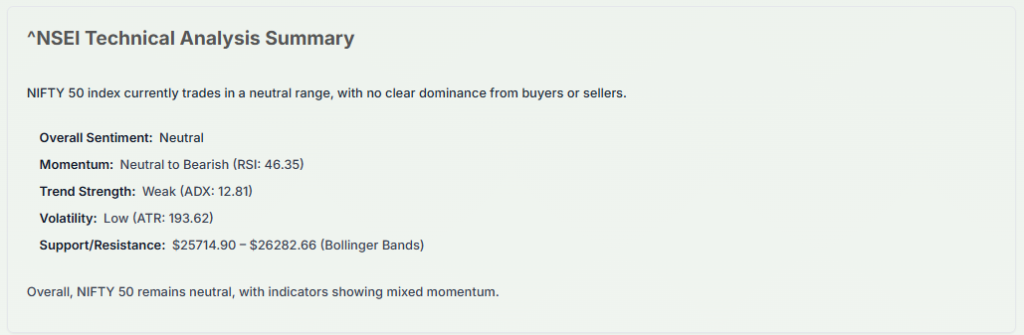 Meyka AI: Nifty 50 (^NSEI )Technical Analysis Summary, December 22, 2025