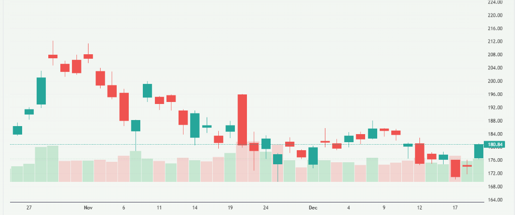 Meyka AI: NVIDIA Corporation (NVDA) Stock Overview, December 22, 2025