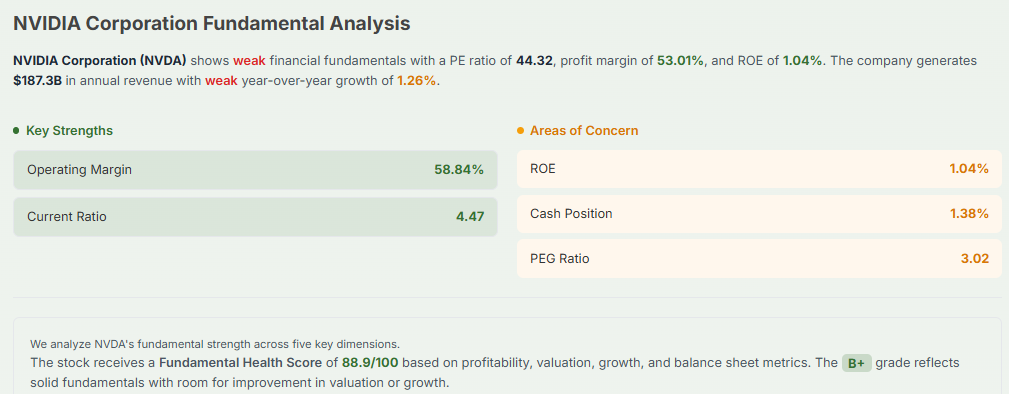 Meyka AI: Nvidia's Fundamental Analysis Current Overview 