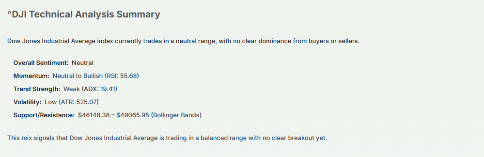 Meyka AI: ^DJI Technical Analysis Summary 