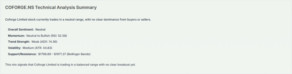 Meyka AI: Coforge Current Technical Analysis of Stock December 2025