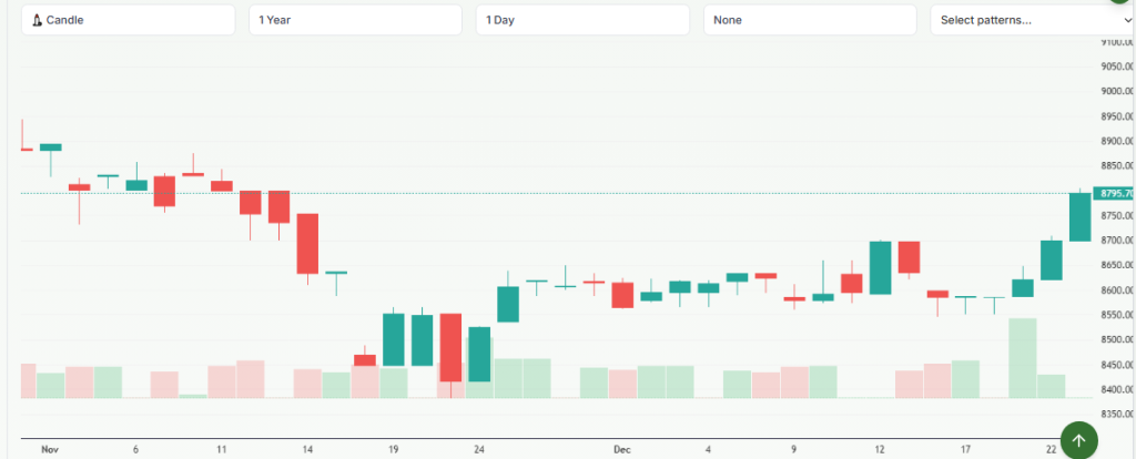 Meyka AI: S&P/ASX 200 (^AXJO) Index Overview December 2025